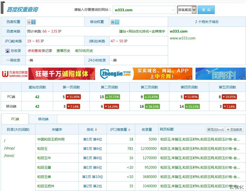 和田玉SEO优化案例